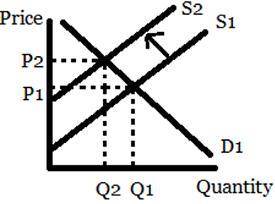 1. Which of the following describes a demand schedule?

a. A business firm's expected sales revenu
