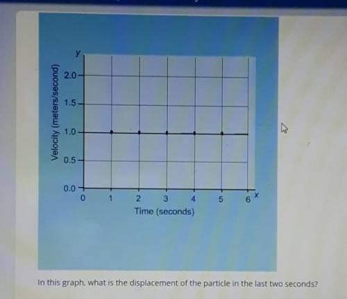 In this graph, what is the displacement of the particle in the last teo seconds?

A. 0.2 metersB.