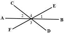 Three lines intersect at point O. Find m∠1+m∠2+m∠3.