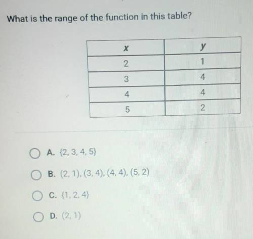 What is the range of the function in this table?

Xу2113452A. {2, 3, 4, 5)B. (2, 1), (3, 4), (4,4)