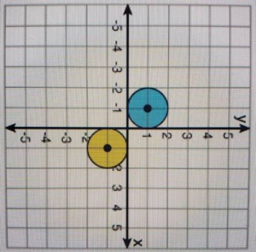 Select all that apply.

Describe the transformations.(Look at image!)The yellow circle was transla