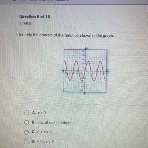 How do you identify the domain of the function in the graph 
(Graph included)