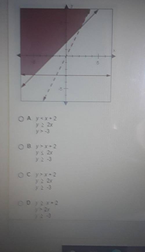 The graph below shows the solution set to which system of inequalities? pls help!!