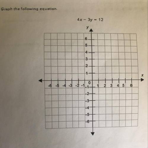 Please help. Question 22 Graph the following equation: