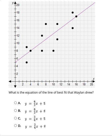 Please Answer! Select the correct answer. Waylan created a scatter plot and drew a line of best fit