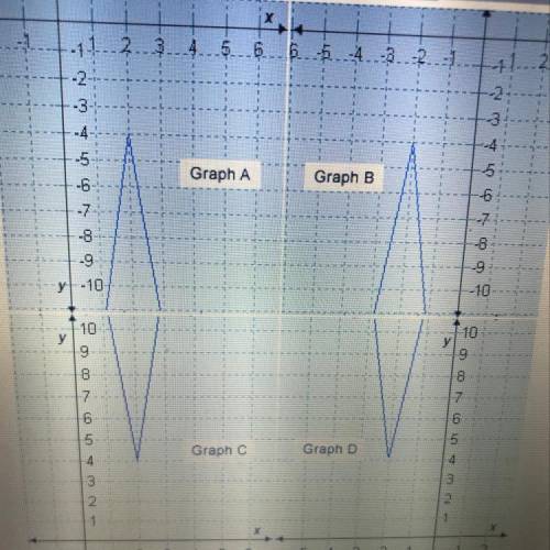 Which graph is defined by f(x) =-8|x+2|-4