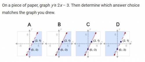 A. Graph D B. Graph C C. Graph B D. Graph A