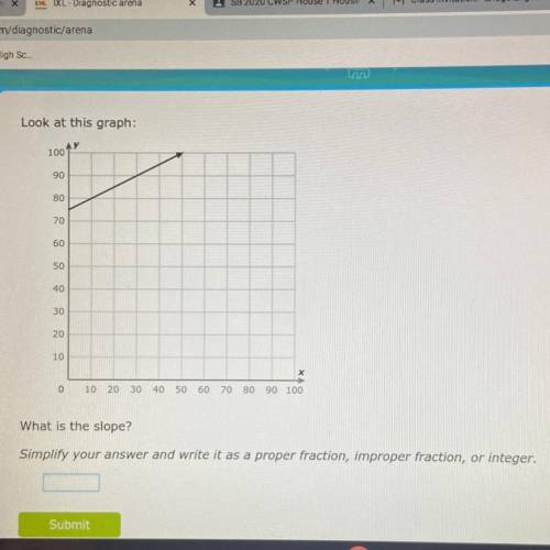 Why is the slope of this graph?