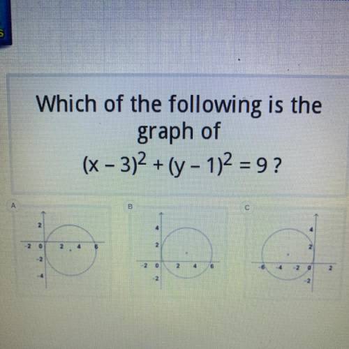 Which of the following is the
graph of
(x - 3)2 + (y - 1)2 = 9 ?