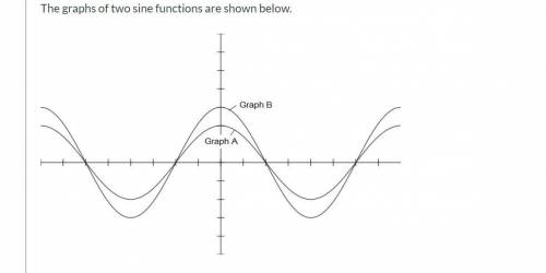 The graphs of two sine functions are shown below. The function whose graph is B was obtained from t