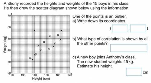 Anthony recorded the heights and weights of the 15 boys in his class. Then he drew the scatter diag