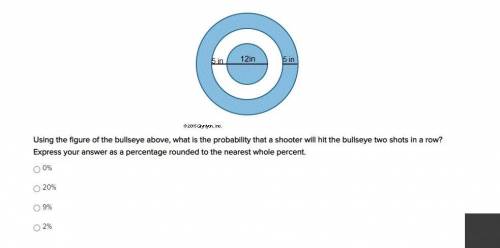 Using the figure of the bullseye above, what is the probability that a shooter will hit the bullsey