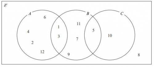 Here is a Venn diagram. One of the numbers in the Venn diagram is picked at random. Find the probab