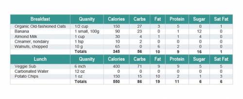 What conclusion can be drawn from this table? 1) People can calculate caloric output from the foods