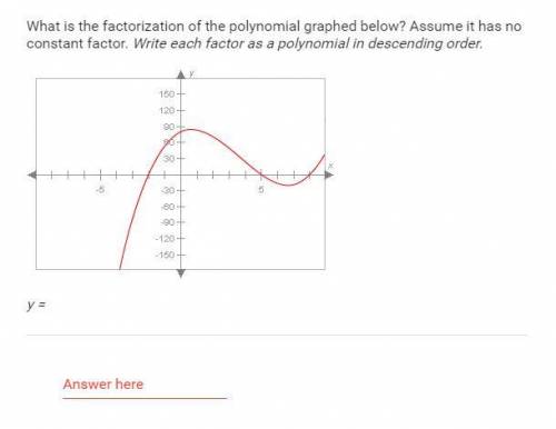 PLZZZZZZZZZZ HLPPPPPPPPP MEEEEEEEEEE what is the factorization of the polynomial graphed below? ass