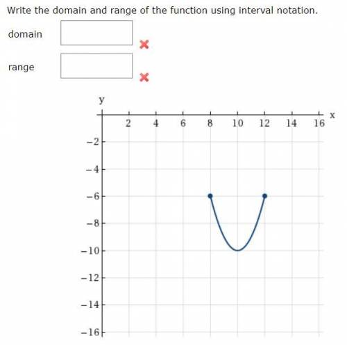 Find domain and range using interval notation