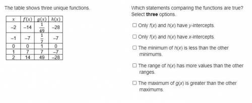 The table shows three unique functions. (TABLE IN PIC) Which statements comparing the functions are