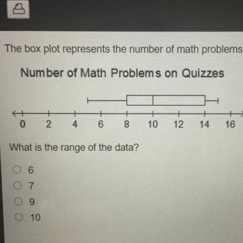 The box plot represents the number of math problems on the quizzes for an algebra course.

what is