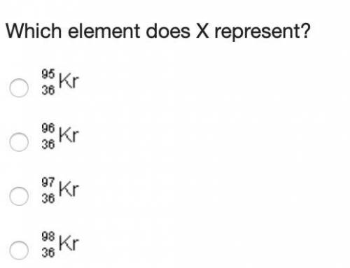 PLEASE HELP!! thank you Which element does X represent?