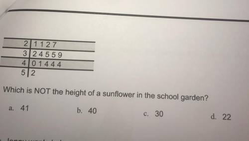 The stem-and-leaf plot below shows the height of 15 sunflowers grown in the

school garden. The he