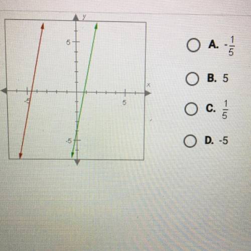 The lines shown below are paralel. If the green line has a slope of 5, what is

the side of the re