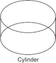 Which two-dimensional shape is formed if a plane intersects the cylinder shown, perpendicular to th