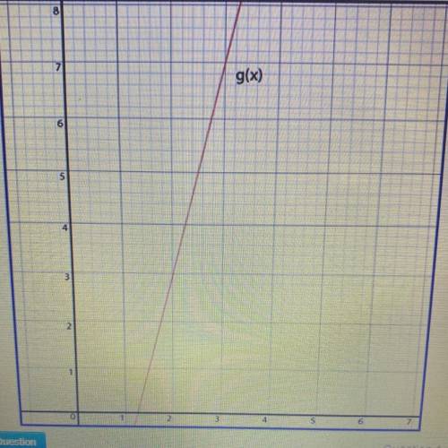 Given the function f(x)=3x+1 and the linear function g(x), which function has a greater value when