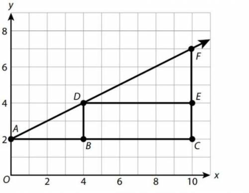 Consider the Graph Choose True or False for each statement.