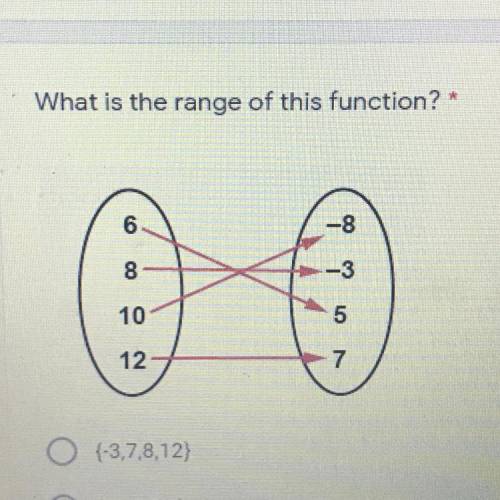 What is the range of this function?