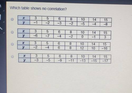 Which table shows no correlation?

35V3*21082158663lon614