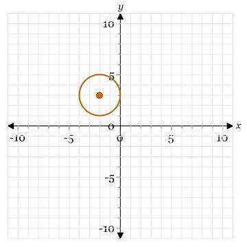 what is the standard equation of the circle in the graph A. (x+2)^2 + (y-3)^2 = 2 B. (x-2)^2 + (y+3