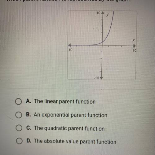 Which parent function is represented by the graph?

A. The linear parent function
B. An exponentia