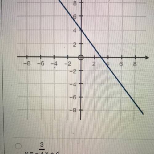 Question- choose the equation that represents the graph below

A- Y= 3/4x+4
B- Y=-4/3x+4
C- Y=3/4x