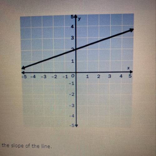 ❗️5 points❗️
2. Find the slope of the line.
A. 3
B. -3 
C. -1/3 
D. 1/3
