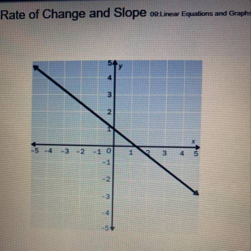 ❗️5 points❗️
5. Find the slope of the line. 
A. 4/3
B. -4/3
C. 3/4
D. -3/4
