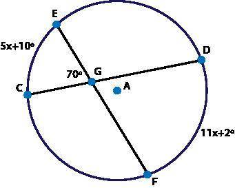 Find the measure of arc DF. Circle A with chords EF and CD that intersect at point G, the measure o