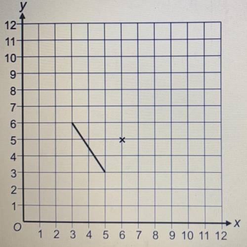 Enlarge the line by scam factor -2, with point (6,5) as the centre is f enlargement.