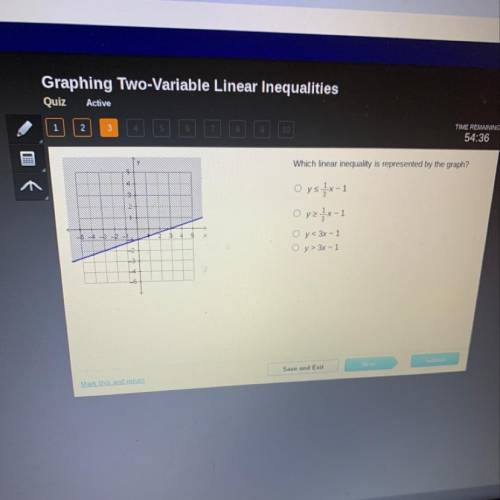 Which linear inequality is represented by the graph?
Please help!