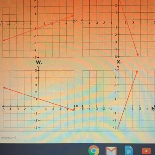Please answer ASAP! f(x) = -3x + 3
Which graph represents inverse of the function F??