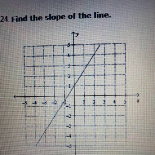 ❗️10 points❗️
24. Find slope of the line.
A. 3/2
B. -3/2
C. -2/3
D. 2/3