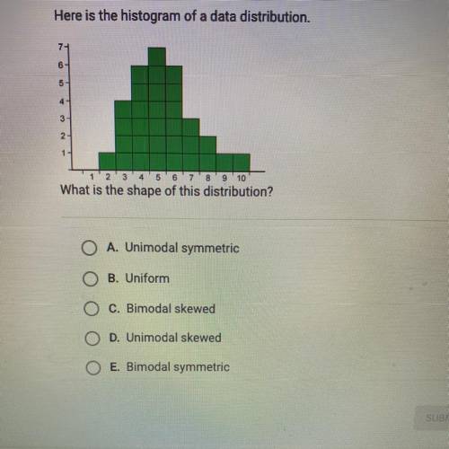 Here is the histogram of a data distribution. What is the shape of this distribution.

A. Unimodal