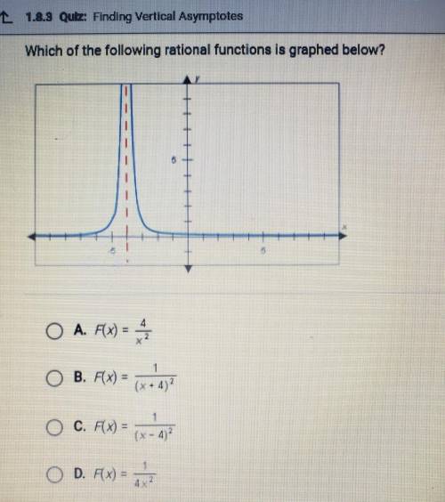 Which of the following rational functions is graphed below