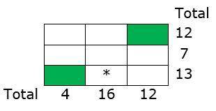 Use seven of the digits from 1 to 9 to fill in each unshaded square, so that no digit is repeated,
