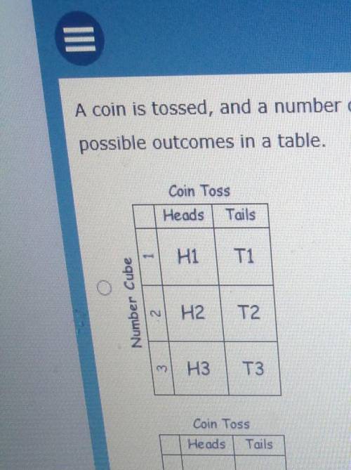 A coin is tossed, and a number with the numbers 1-3 is rolled. Display all possible outcomes in a t