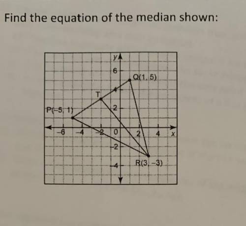 Find the equation of the median shown: