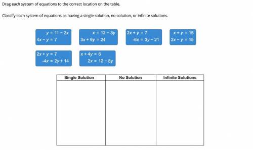 Drag each system of equations to the correct location on the table. Classify each system of equatio