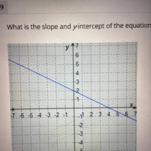 9. What is the slope and y-intercept of the equation represented by the following graph

A. slope