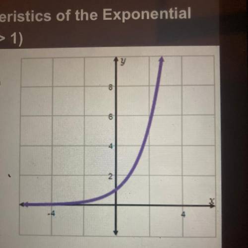 The domain of an exponential function is (blank)

The range of an
exponential function is
(Blank)