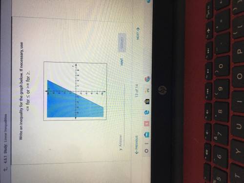 Write an inequality in slope intercept form for the graph below. if necessary use =