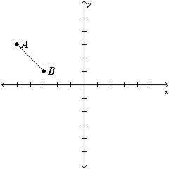 Find the endpoints of the image of AB . Reflect AB over the x-axis and rotate 90degrees countercloc